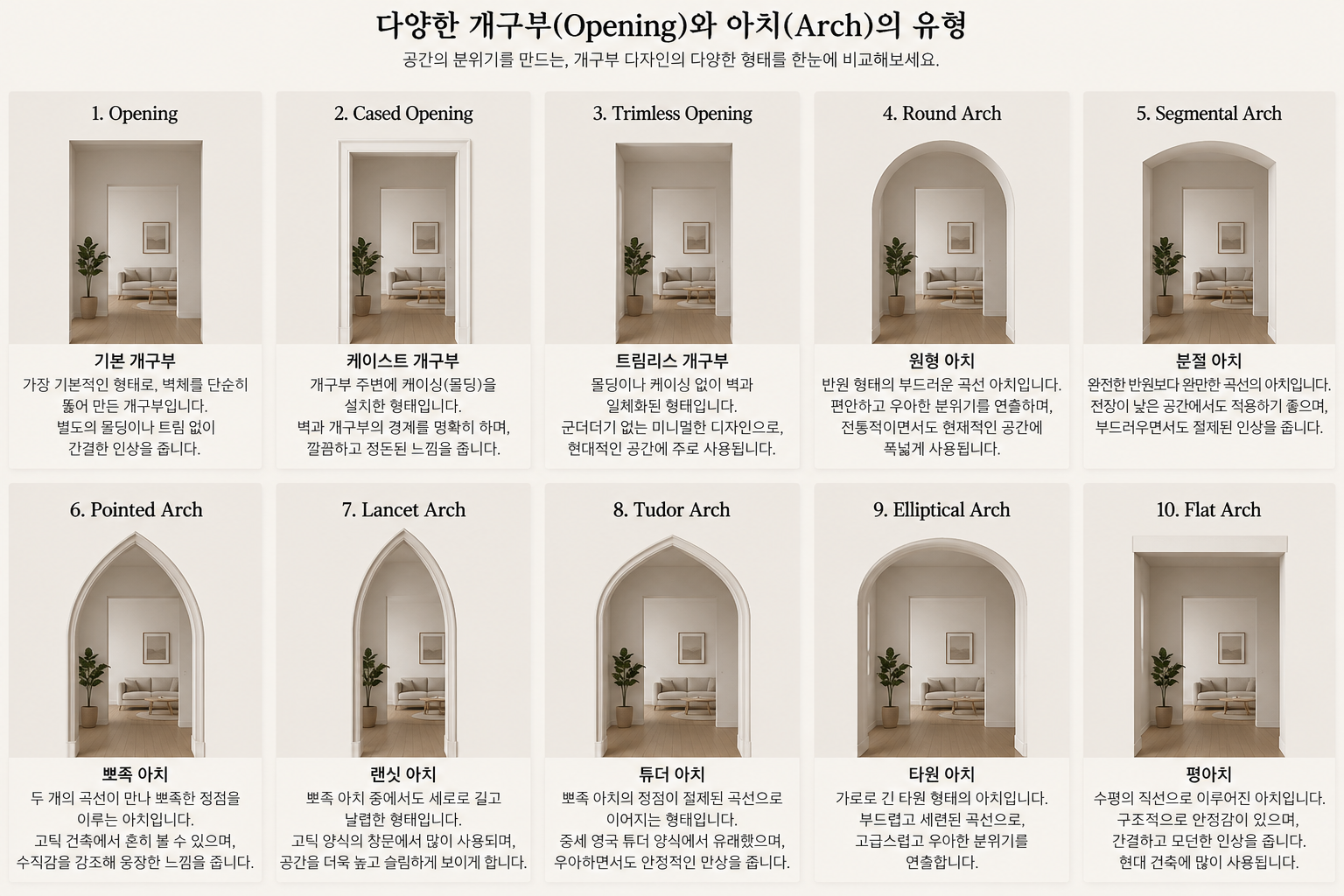 아치와 개구부 디자인의 종류와 명칭1