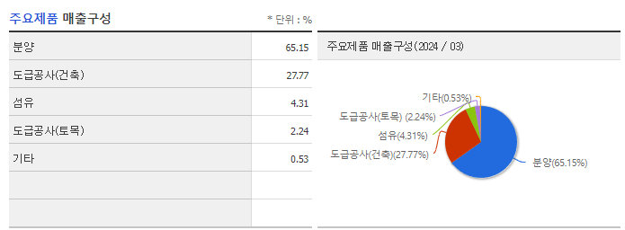 대원_주요제품