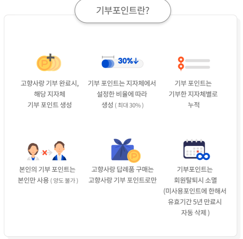 고향사랑 기부제 연말정산