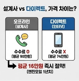 자동차 보험료 가격 차이