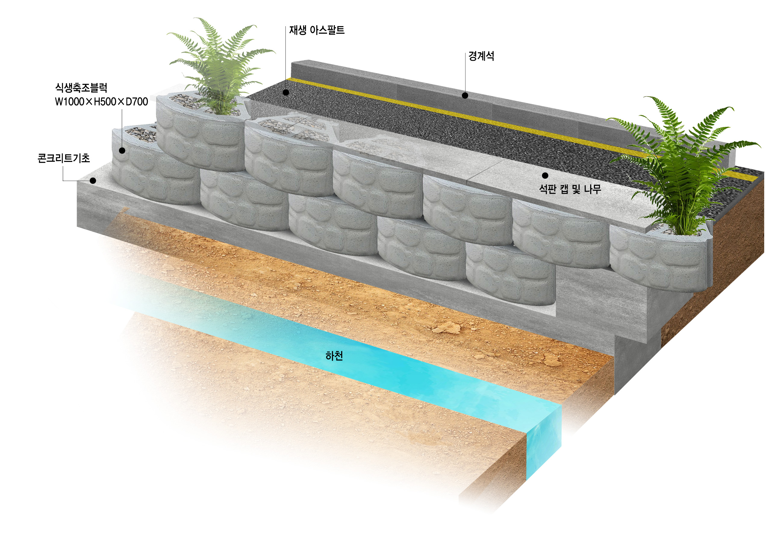 식생블록 축적을 위한 AI영상 제작 기초작업