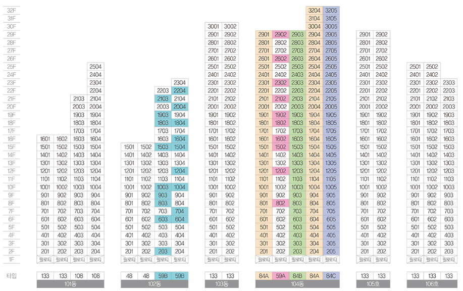 동, 호수 배치도