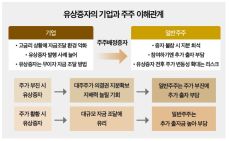 유상증자가 주가에 미치는 영향