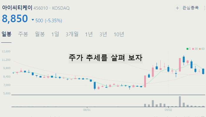 딥페이크 보안 관련주 대장주 테마주 수혜주 TOP7 : AI