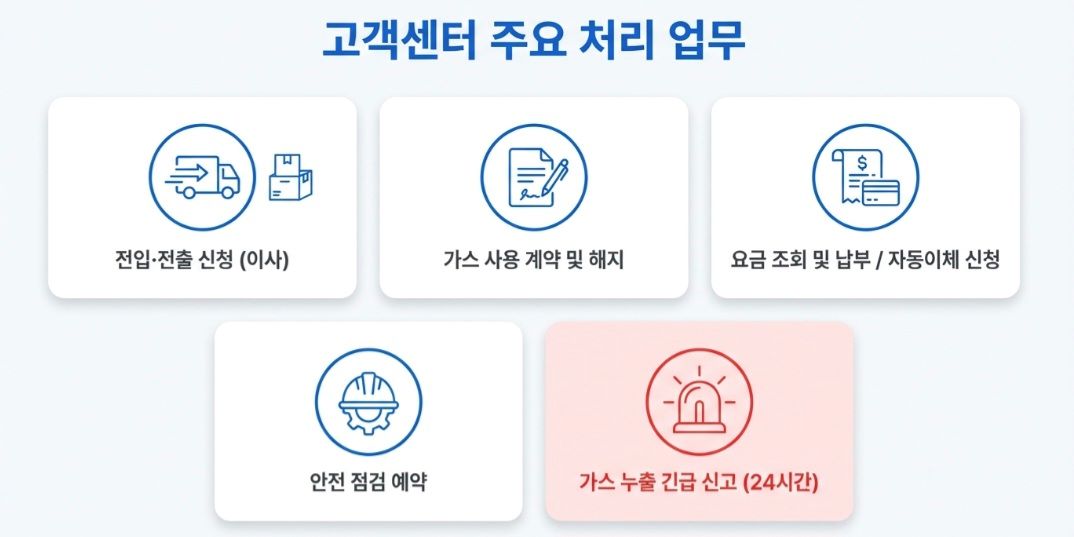 전국도시가스-사진7