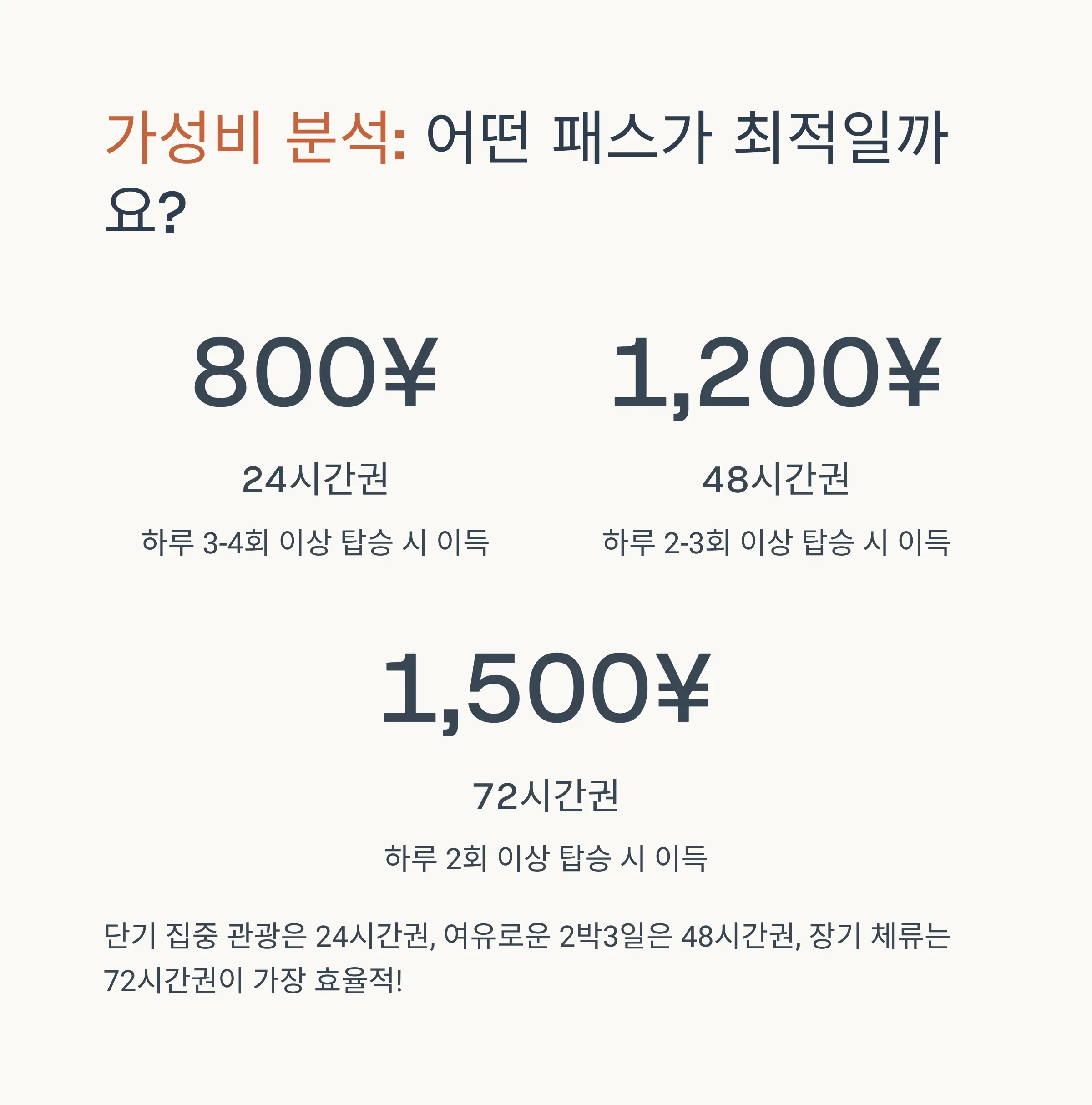 JR 노선 연결 시 추가요금 체계