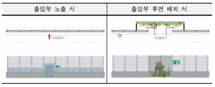 방음시설 출입부 권장 설치 예시