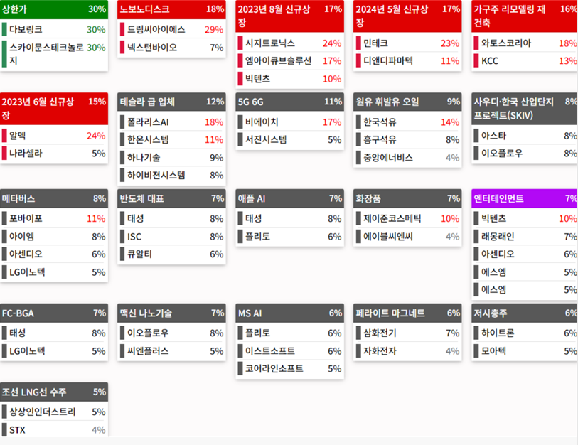 24.05.03(금) 금일 상승률Top30 시간외 단일가 특징주 및 휴일이슈