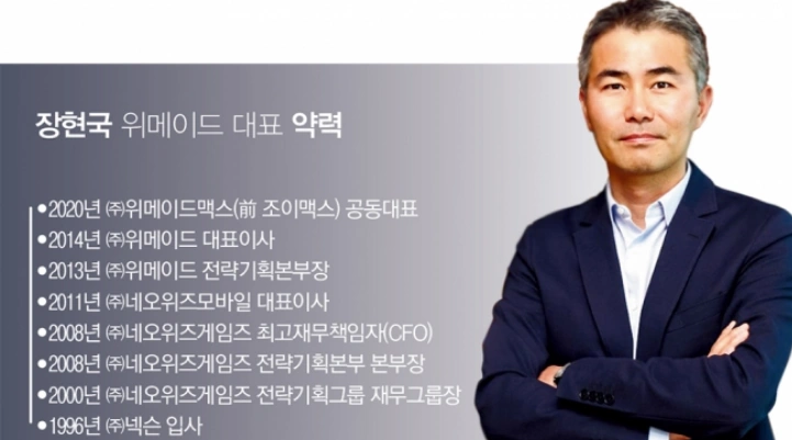 위메이드 장현국 프로필 