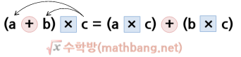 분배법칙