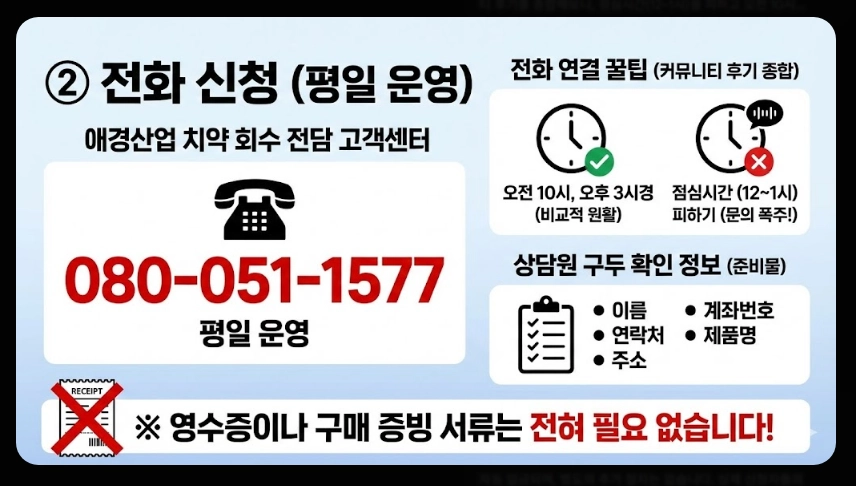 2080치약 리콜 사유(트리클로산, 6종)(환불 + 인체 영향)