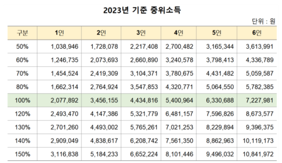 2023 청년도약계좌