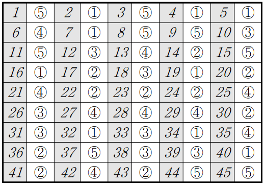 영어 문제 정답