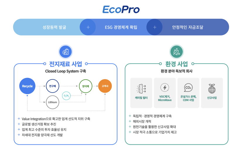 에코프로비엠 전망