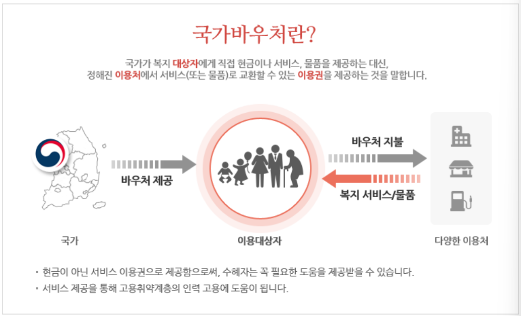 국가바우처서비스 혜택