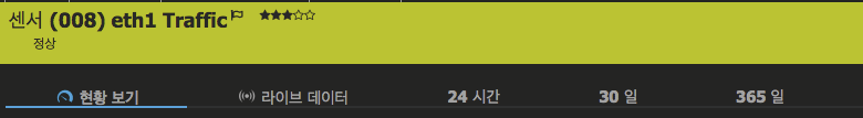 PRTG 센서 그래프 표출 주기 탭