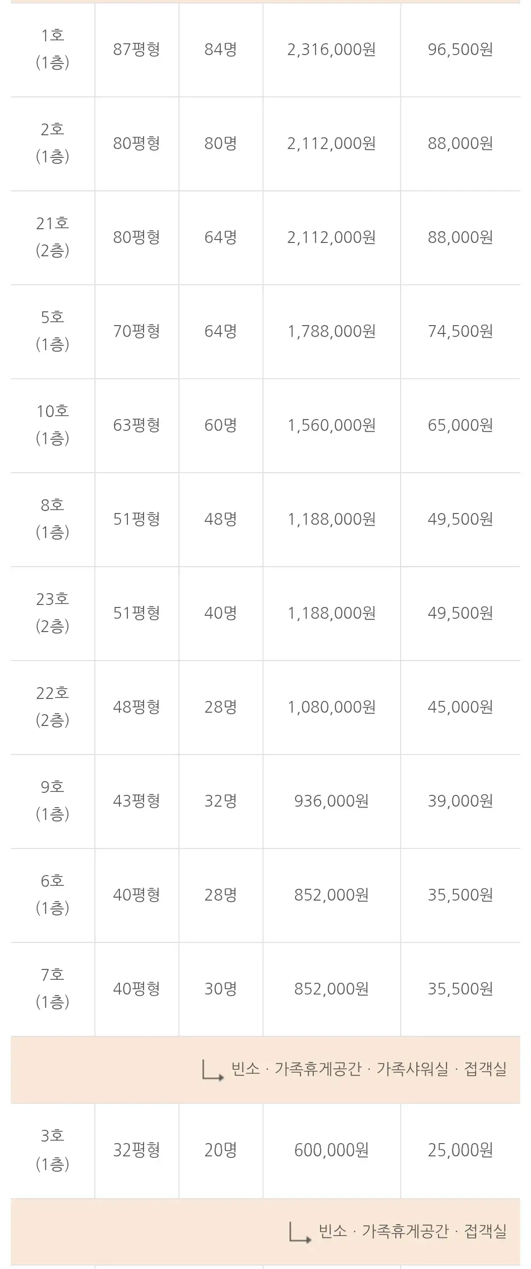 반포동 서울성모병원 장례식장 이용요금 안내