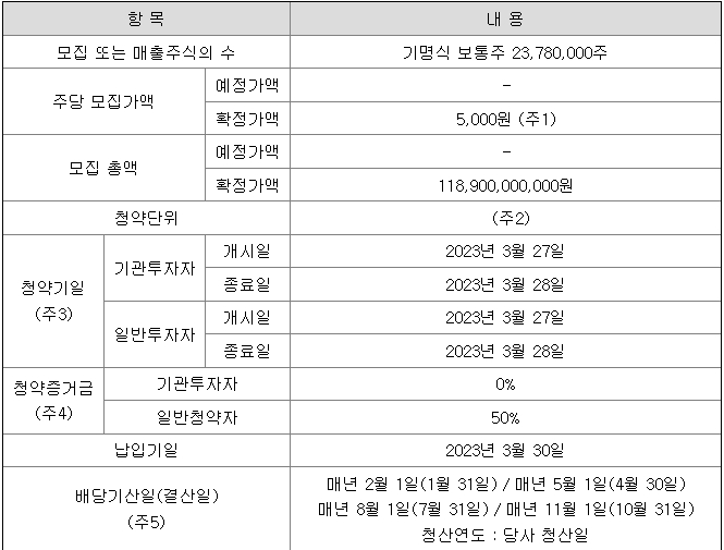 삼성FN리츠 공모주