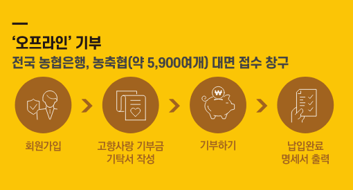 고향사랑기부제: 2025년 세액공제와 혜택