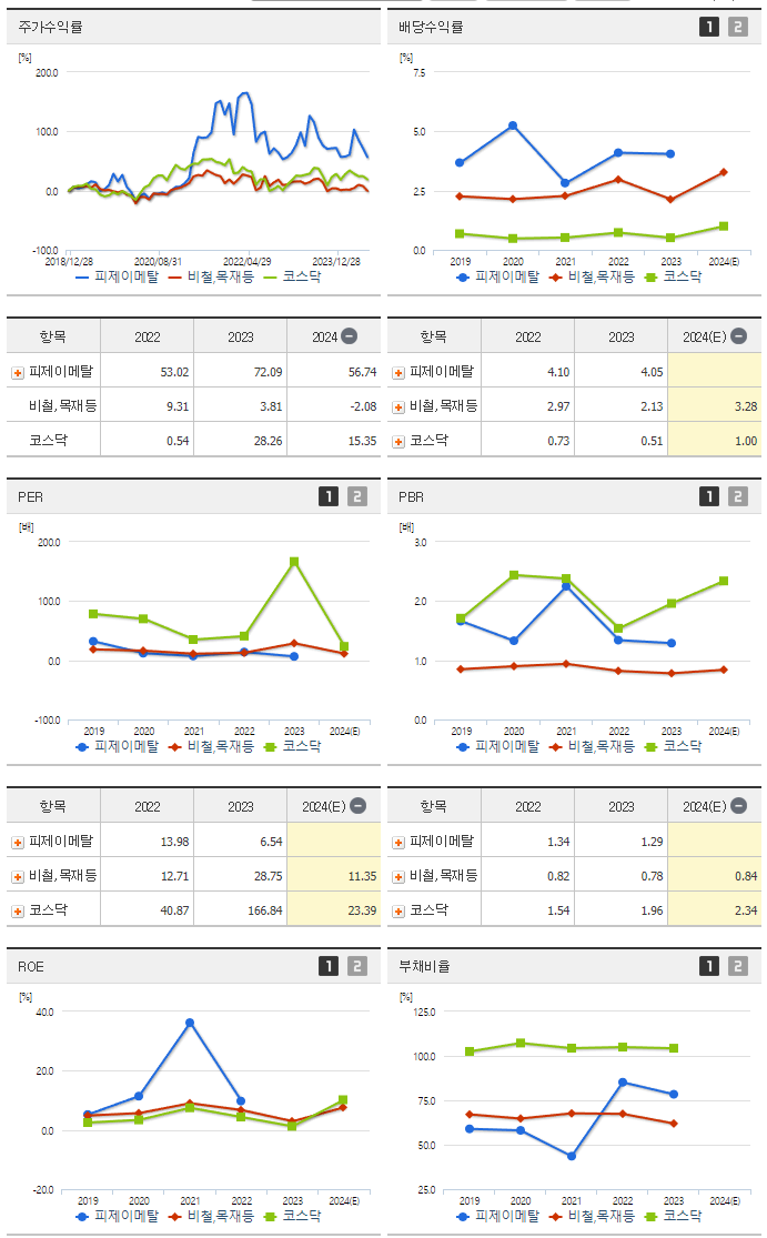 피제이메탈_섹터분석
