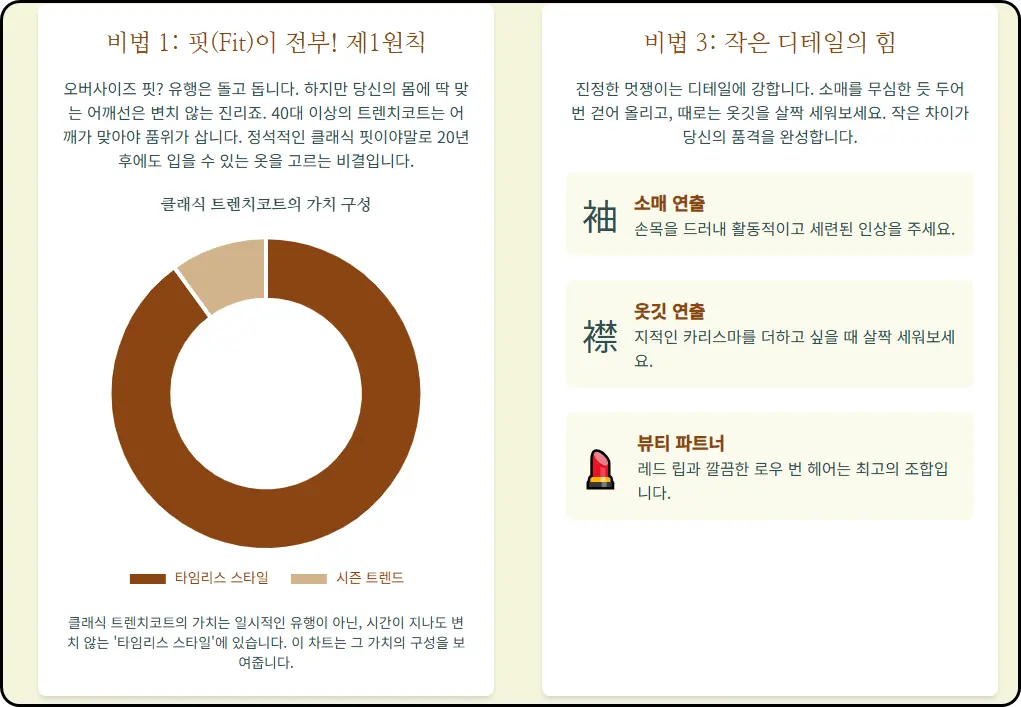 핏(Fit)이 전부! 40대 이상을 위한 '트렌치코트' 선택의 제1원칙