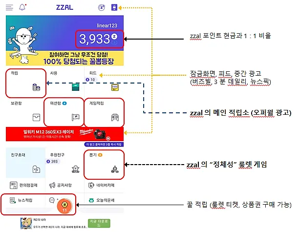 앱테크-짤-구조