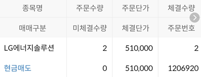 lg에너지솔루션 공모주 상장일 시초가 및 주식 매도 거래 결과 후기 lg에너지솔루션 공모주 상장일 시초가 및 주식 매도 거래 결과 후기