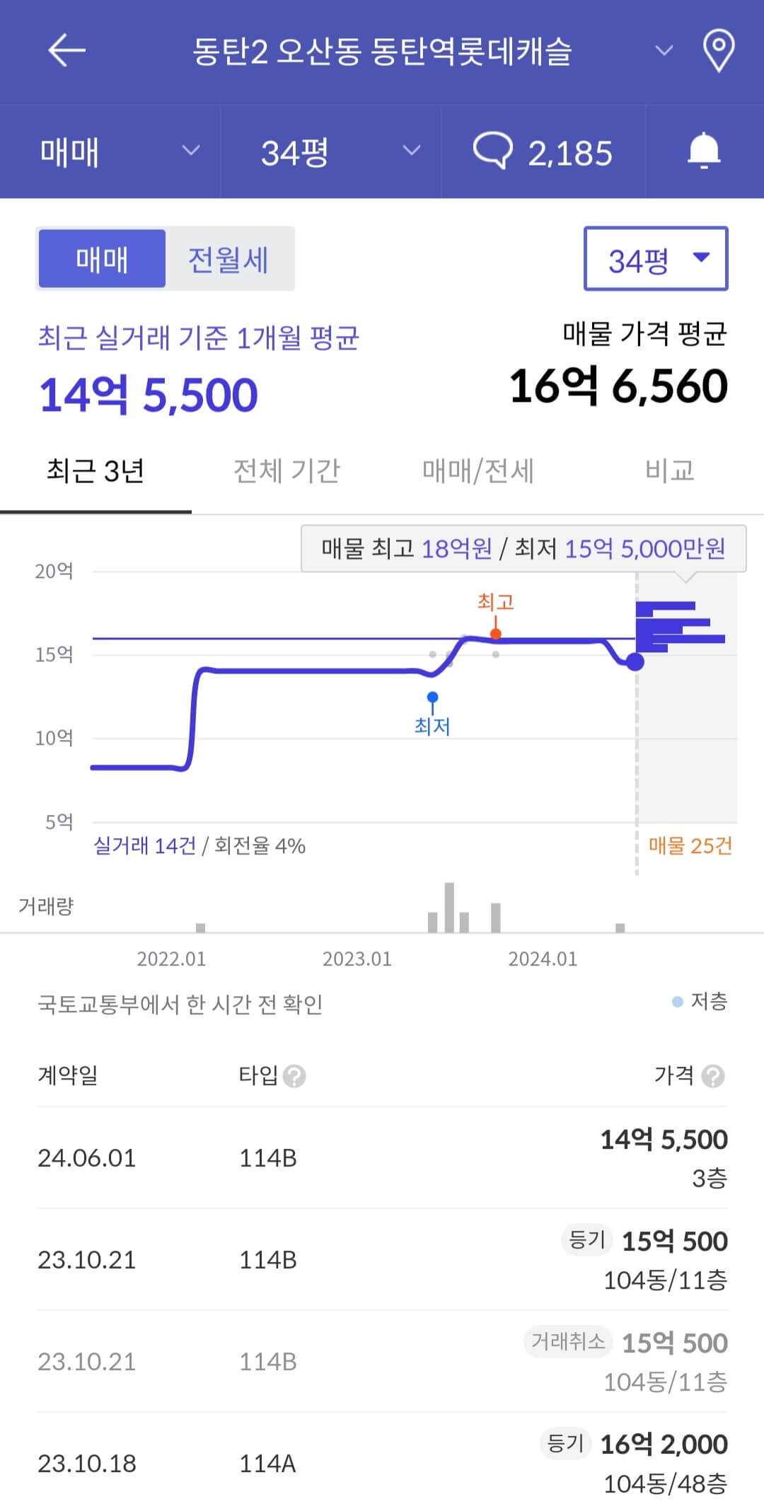 동탄롯데캐슬무순위