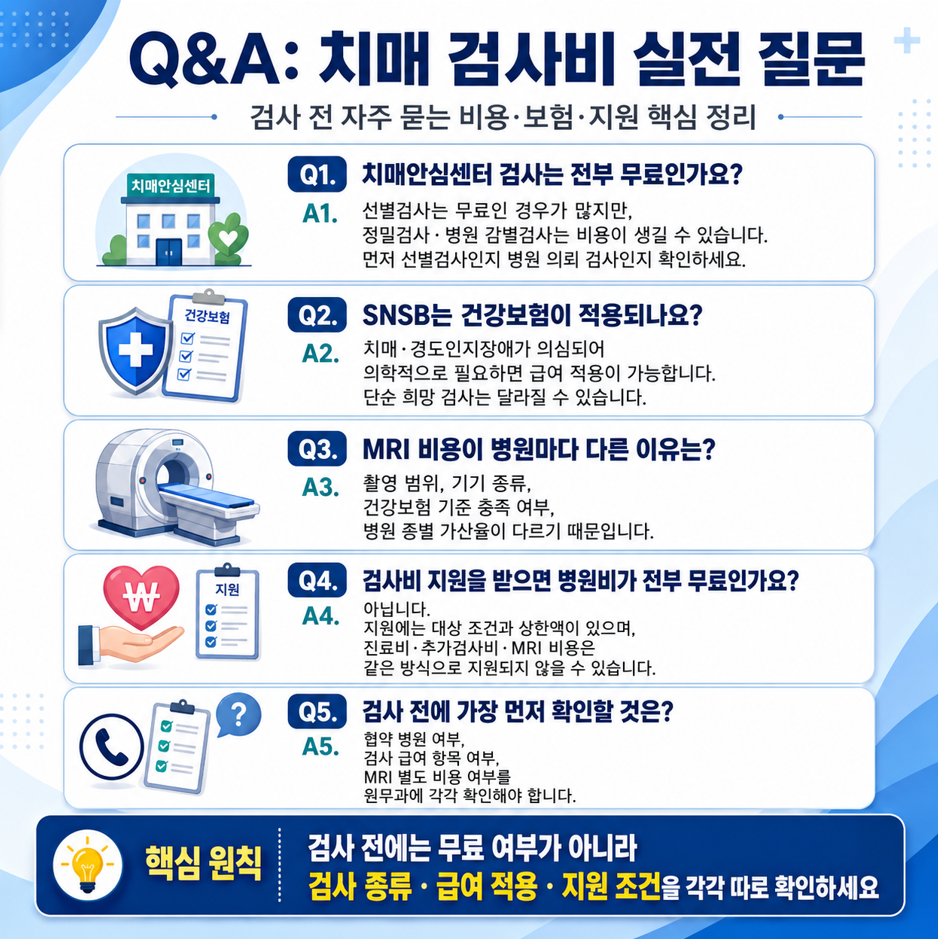 치매 검사비와 보험, 지원금에 대한 실전 Q&amp;A 인포그래픽