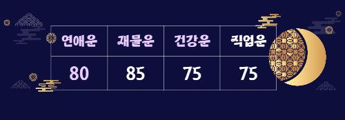 띠별 운세