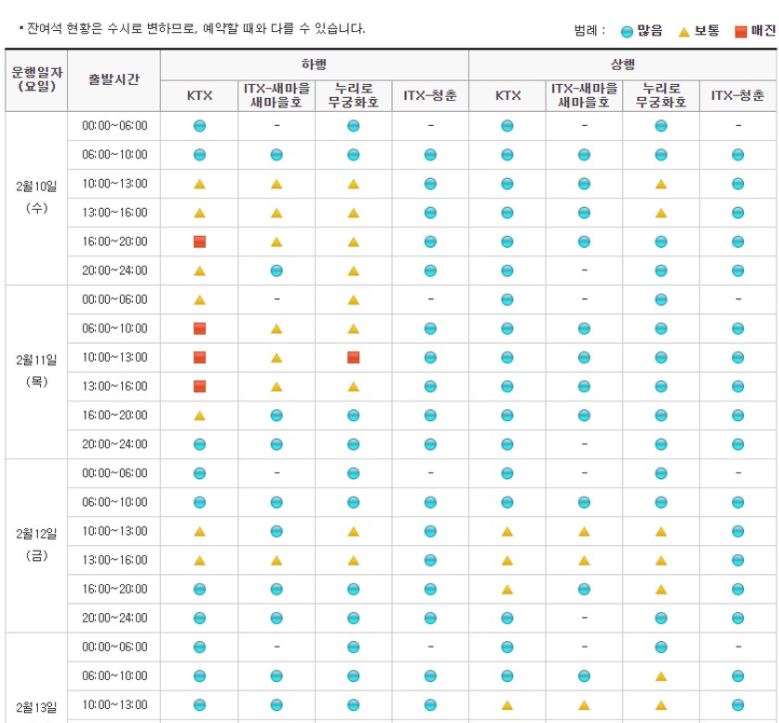 설날 기차 예매