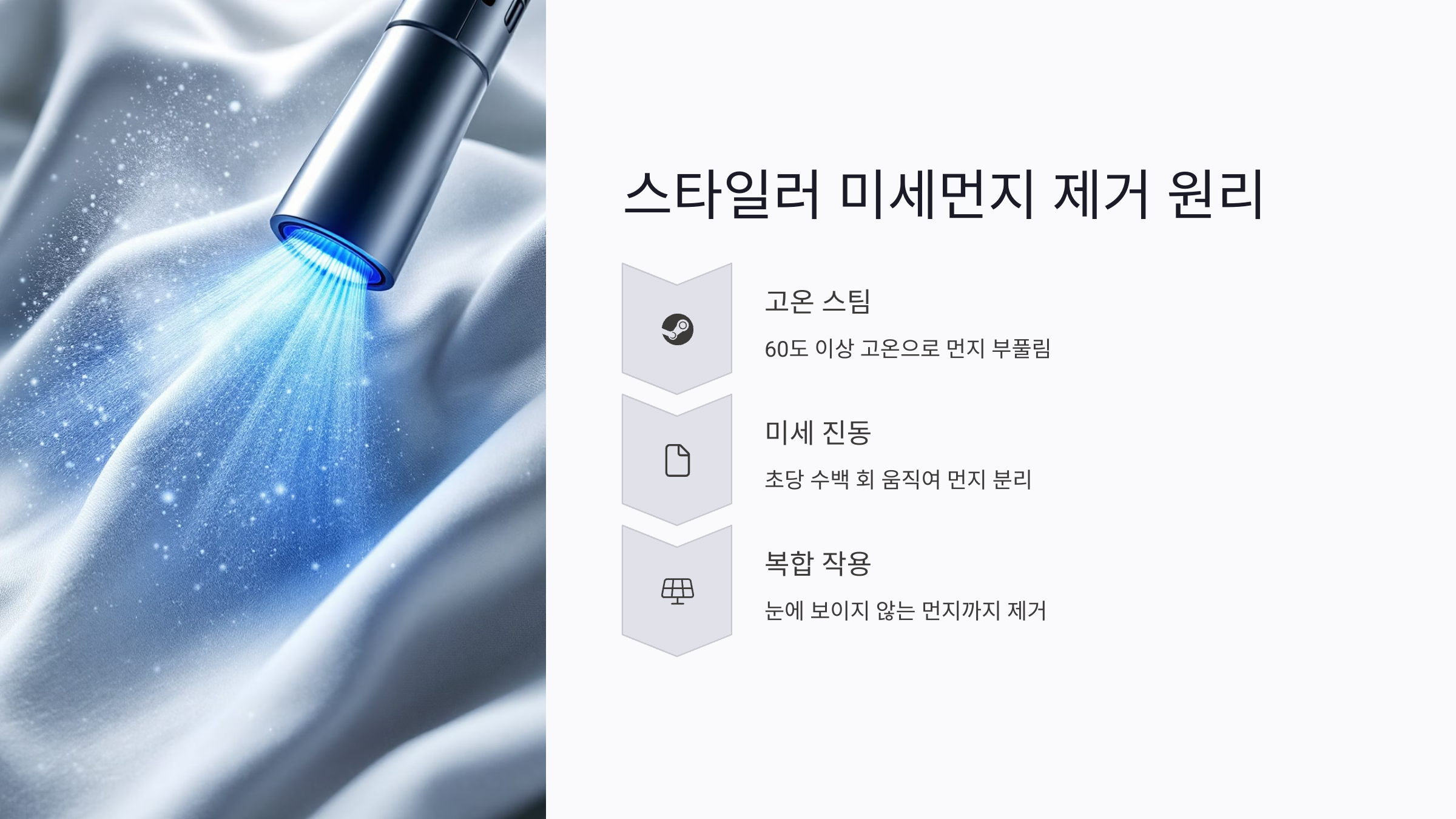 스타일러의 미세먼지 제거 기술 원리