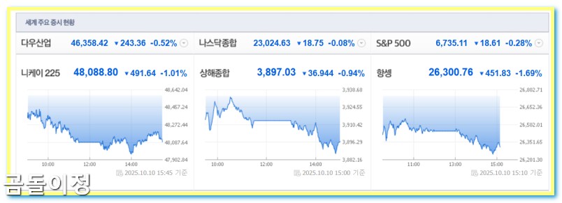 10.10 코스피 3,600시대 개막, 외국인 수급이 만든 착시 시장의 진실