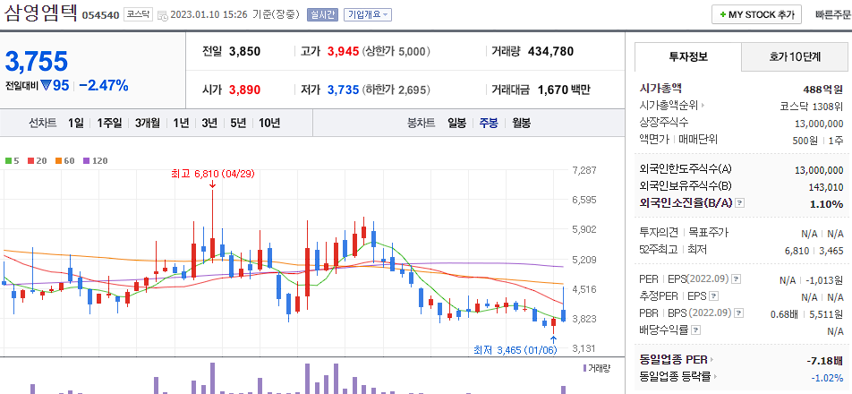 삼영엠텍