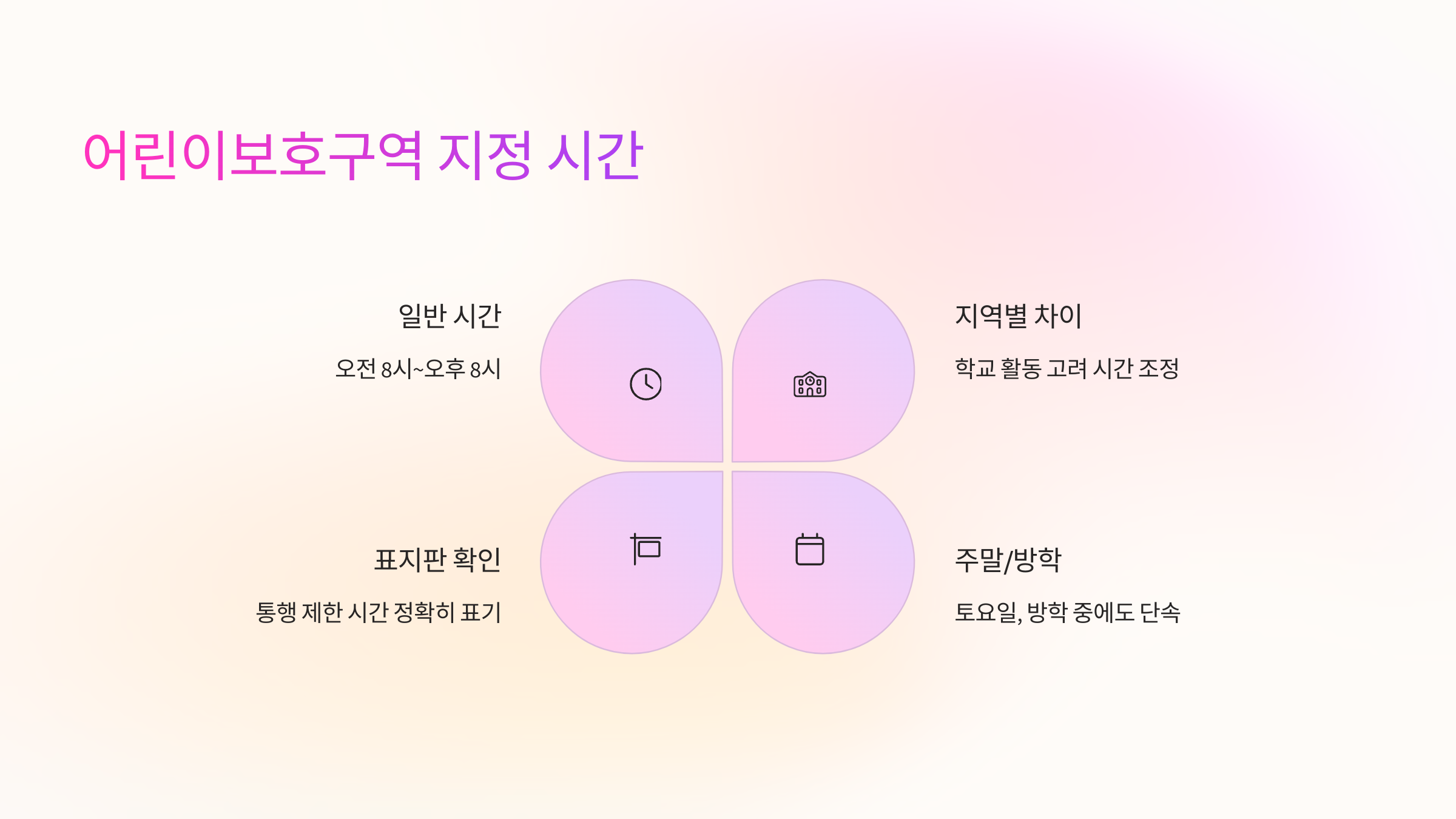 ⏰ 어린이보호구역 지정 시간