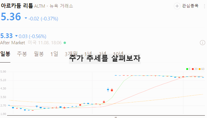 미국 리튬 관련주 대장주 선물 가격 상승 수혜주 TOP5