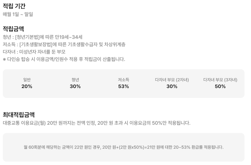 케이패스 적립률