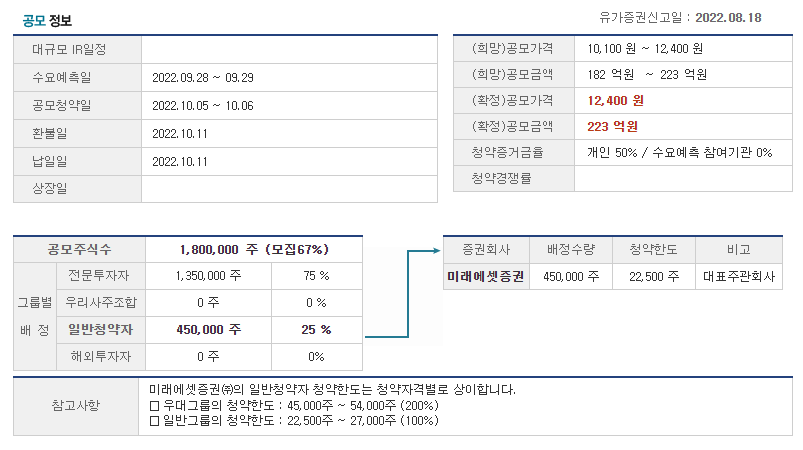 에스비비테크 공모정보