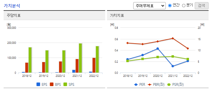 국도화학_가치분석