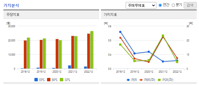 아세아시멘트_가치분석
