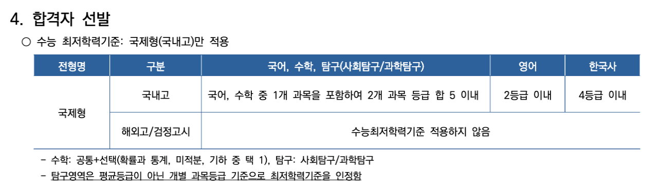 국제형 수능최저