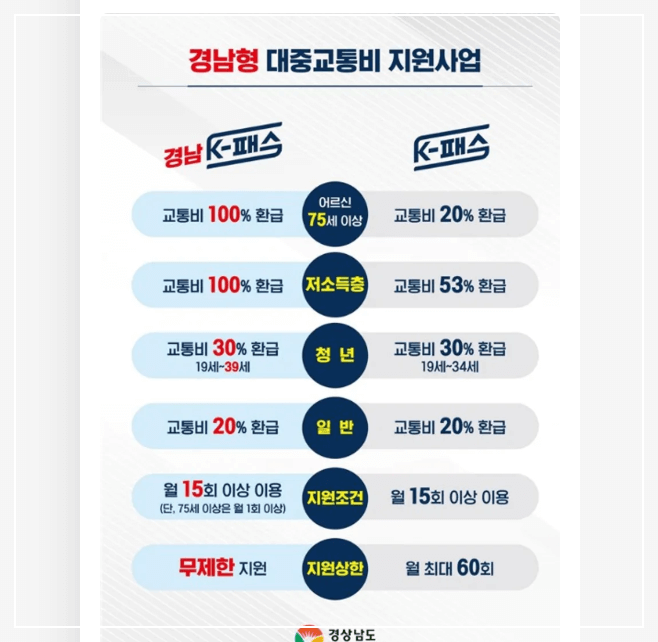 경남 K 패스 교통카드 신청 방법