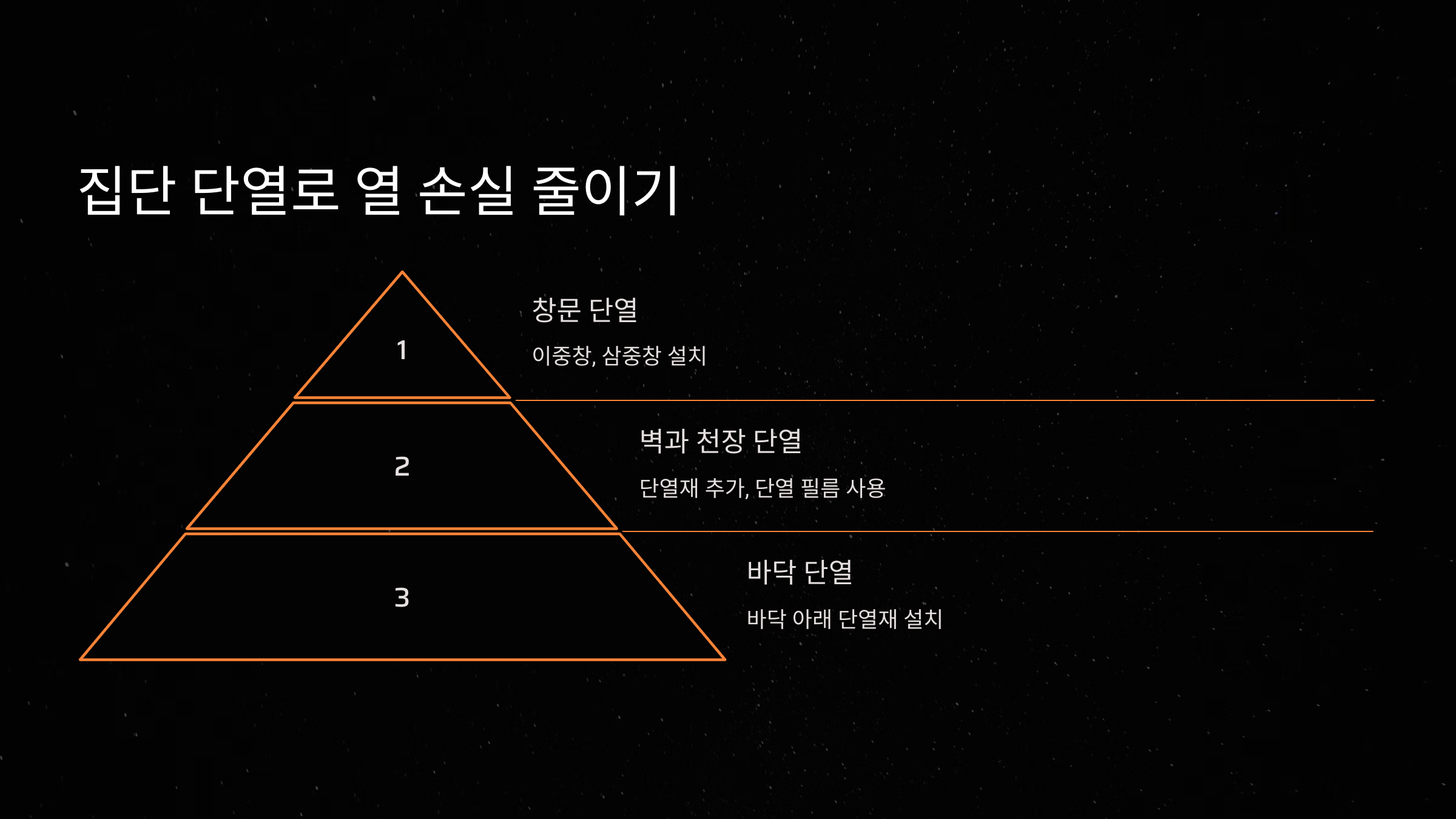 집단 단열로 열 손실 줄이기