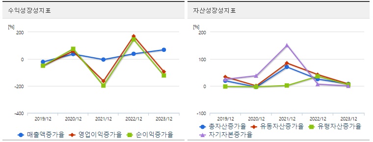이삭엔지니어링 주가 성장성
