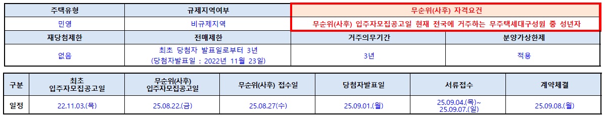 평택고덕국제신도시A55대광로제비앙모아엘가-3