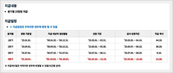 경기도 청년기본소득 4분기 신청