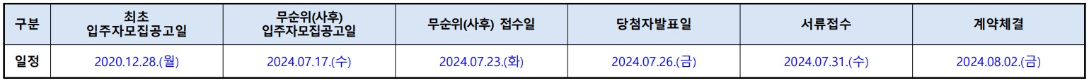 [3억 로또] 판교밸리자이 1단지 무순위 줍줍 청약 신청