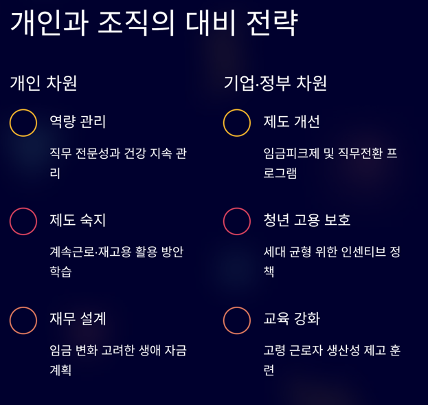 정년 연장과 관련된 개인과 조직 준비