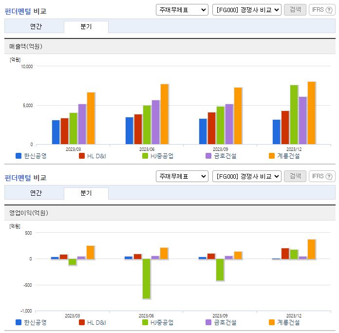 한신공영_업종분석