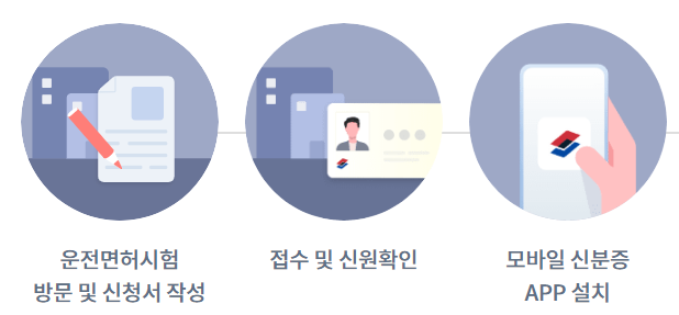 모바일 운전면허증 재발급방법